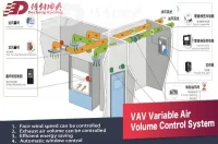 fume hoods VAV system3.jpg