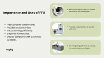 Importance and Uses of FFU Importance and Uses of FFU