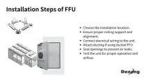 Installation Steps of FFU.jpg Installation Steps of FFU.jpg