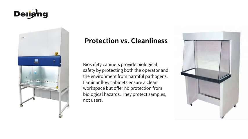 _laminar flow cabinet and biosafety cabinet，Protection vs. Cleanliness.jpg