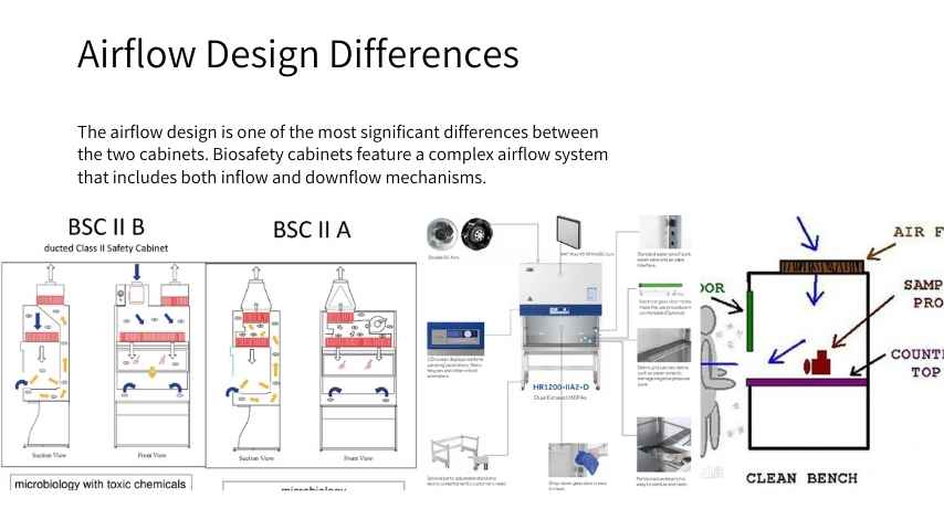 _laminar flow cabinet and biosafety cabinet，Airflow Design Differences.jpg