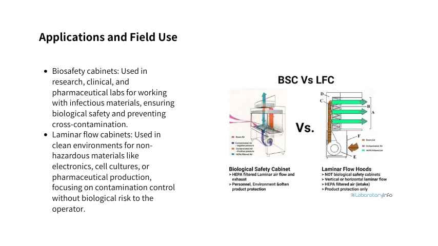 _laminar flow cabinet and biosafety cabinet，Applications and Field Use.jpg