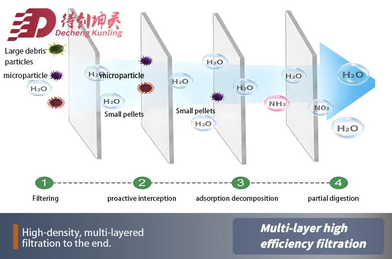 Combined activated carbon filter6.jpg