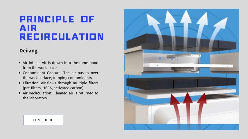 Principle of fumehood Air Recirculation.jpg