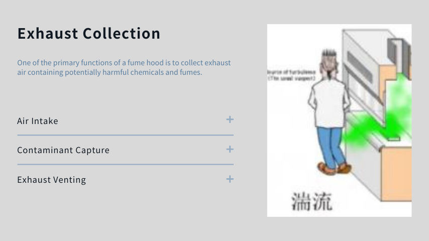 Exhaust Collection Of Fume Hoods.png