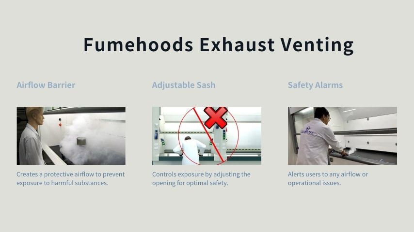 Fumehoods Exhaust Venting Of Fume Hoods.jpg