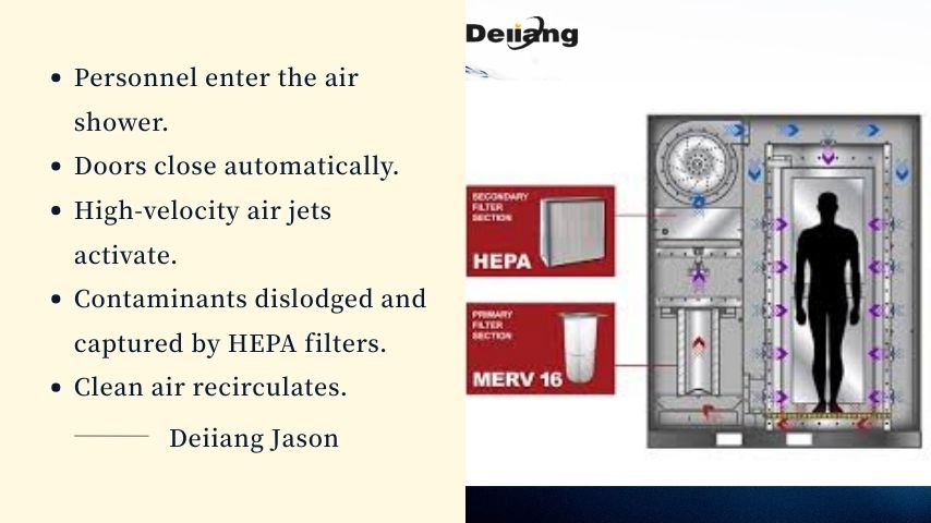 Working Mechanism of Air Shower.jpg