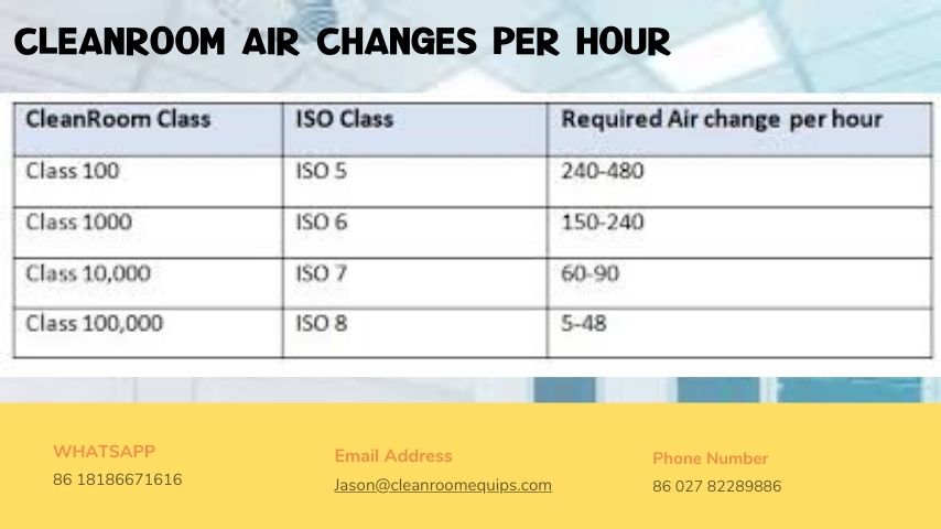 CLEANROOM Air Changes per Hour.jpg