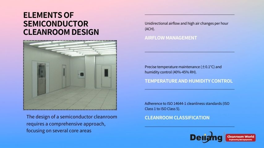 Elements of Semiconductor Cleanroom Design.jpg