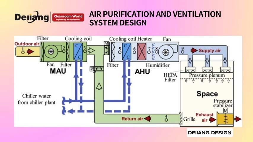Air Purification and Ventilation System Design (1).jpg