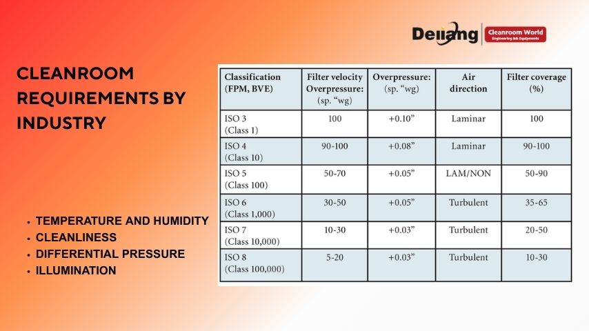 Cleanroom Requirements by Industry (2).jpg