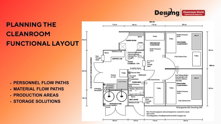 Planning the Cleanroom Functional Layout.jpg