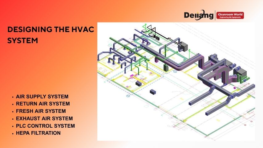 Designing the HVAC System (1).jpg