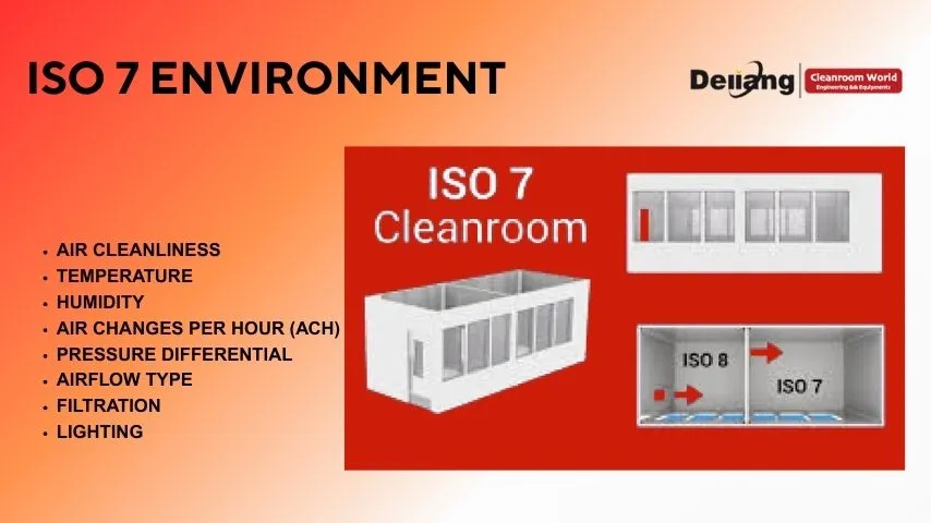 What are the temperature requirements for ISO 7 cleanroom?