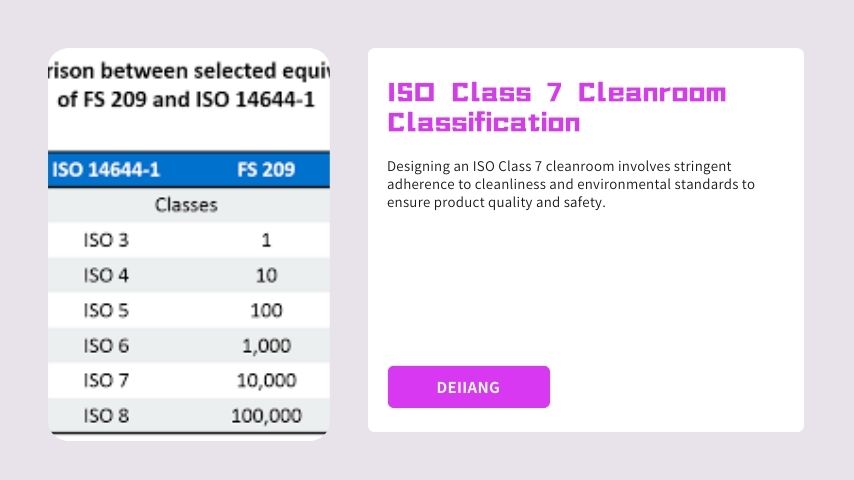 ISO Class 7 Cleanroom Classification