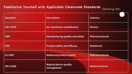 Familiarize Yourself with Applicable Cleanroom Standards.jpg Familiarize Yourself with Applicable Cleanroom Standards.jpg