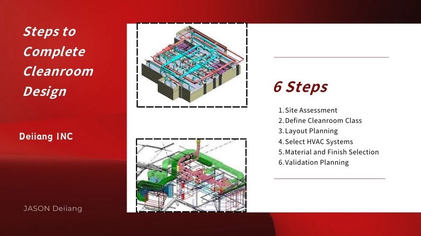 Steps to Complete Cleanroom Design.jpg