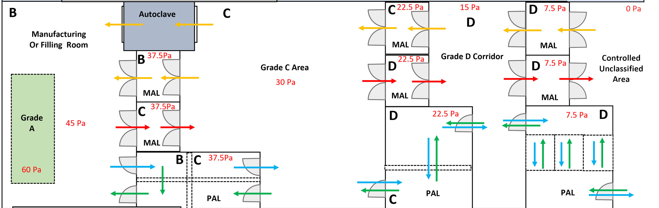 GMP Pharmaceutical Clean Room Design Process