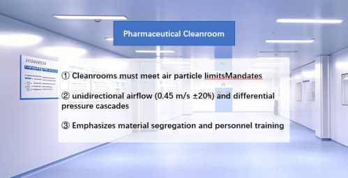 Pharmaceutical Cleanroom.png