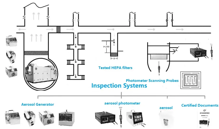 ISO 14644-1 Certification: Mandatory Requirements for Sampli