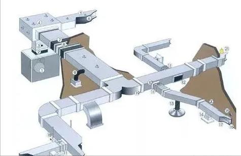 HVAC System Design