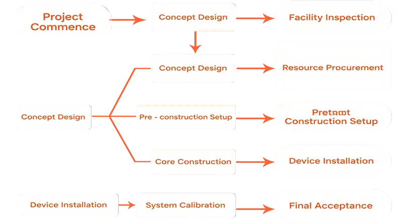 GMP Cleanroom Construction: 8 Core Indicators