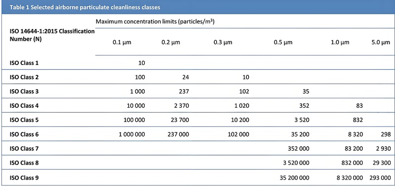iso14644.jpg