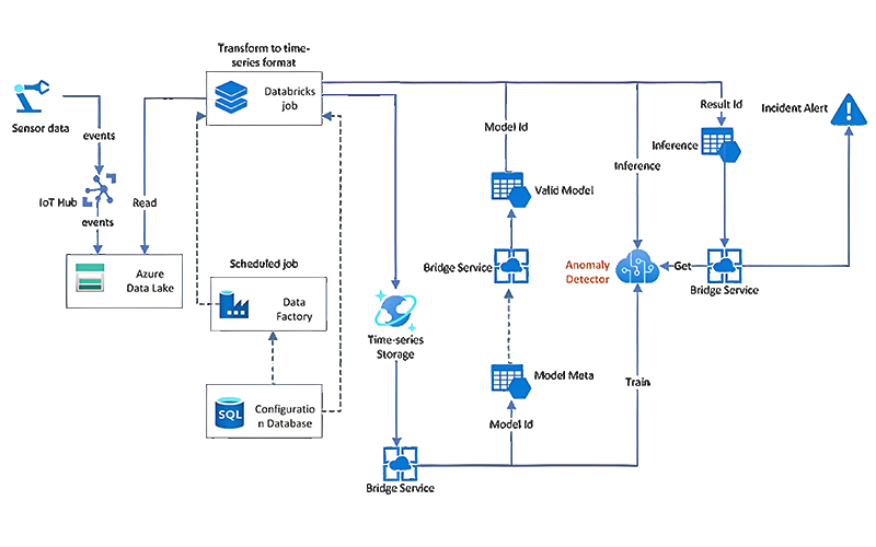 Predictive-Maintenance-Analytics-Dashboard.png Predictive-Maintenance-Analytics-Dashboard.png