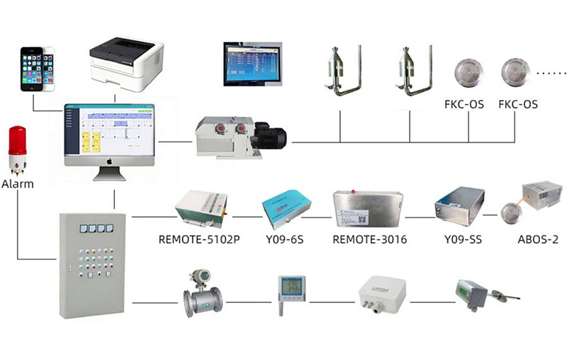 REAL-TIME PARTICLE MONITORING SYSTEM