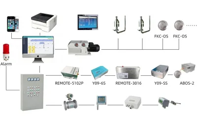 REAL-TIME PARTICLE MONITORING SYSTEM REAL-TIME PARTICLE MONITORING SYSTEM