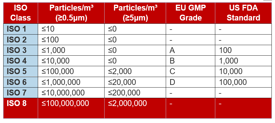 2019 Cleanroom Classification Standards.png 2019 Cleanroom Classification Standards.png