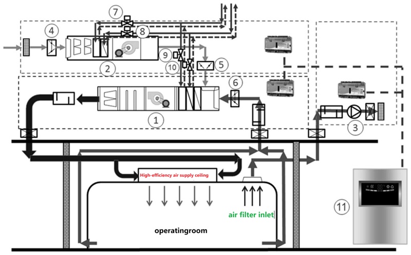 Energy-Efficient Cleanroom System.jpg Energy-Efficient Cleanroom System.jpg