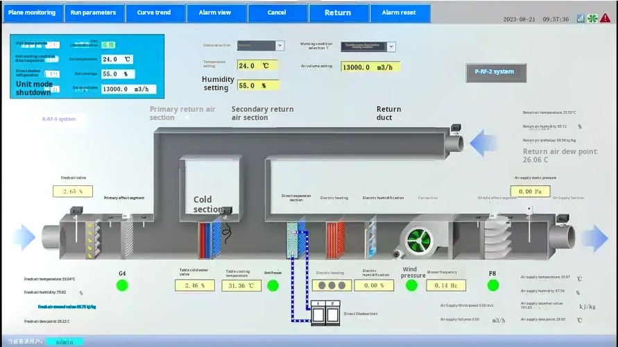 Humidity Control Assessment in .jpg