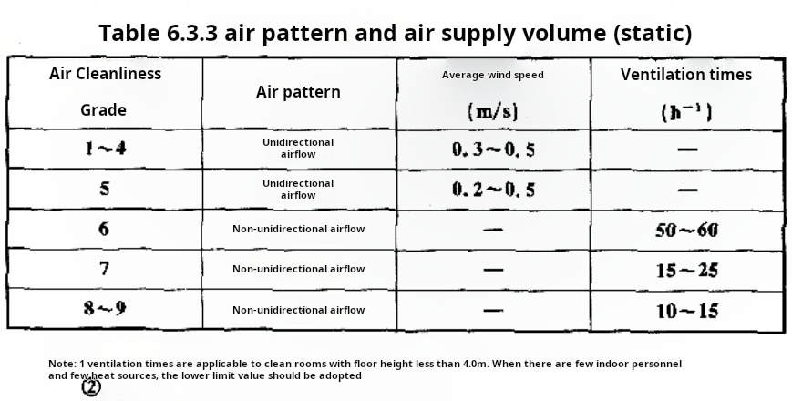 Testing Air Change Rates in .jpg