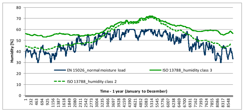 Relative-humidity-of-the-indoor-air-according-to-standards-ISO-13788-and-EN-15026.png Relative-humidity-of-the-indoor-air-according-to-standards-ISO-13788-and-EN-15026.png
