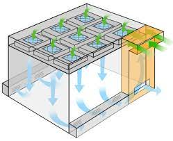 Clean room air supply principle.jpeg