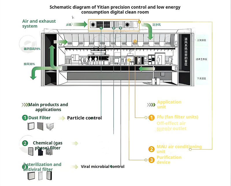 Working Principles of Monitoring Systems