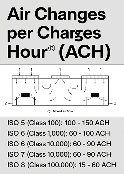 Air Changes per Hour (ACH).jpg Air Changes per Hour (ACH).jpg