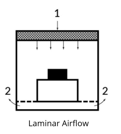 Laminar Flow.jpg