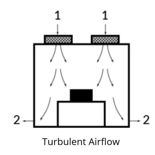 Turbulent Flow.jpg