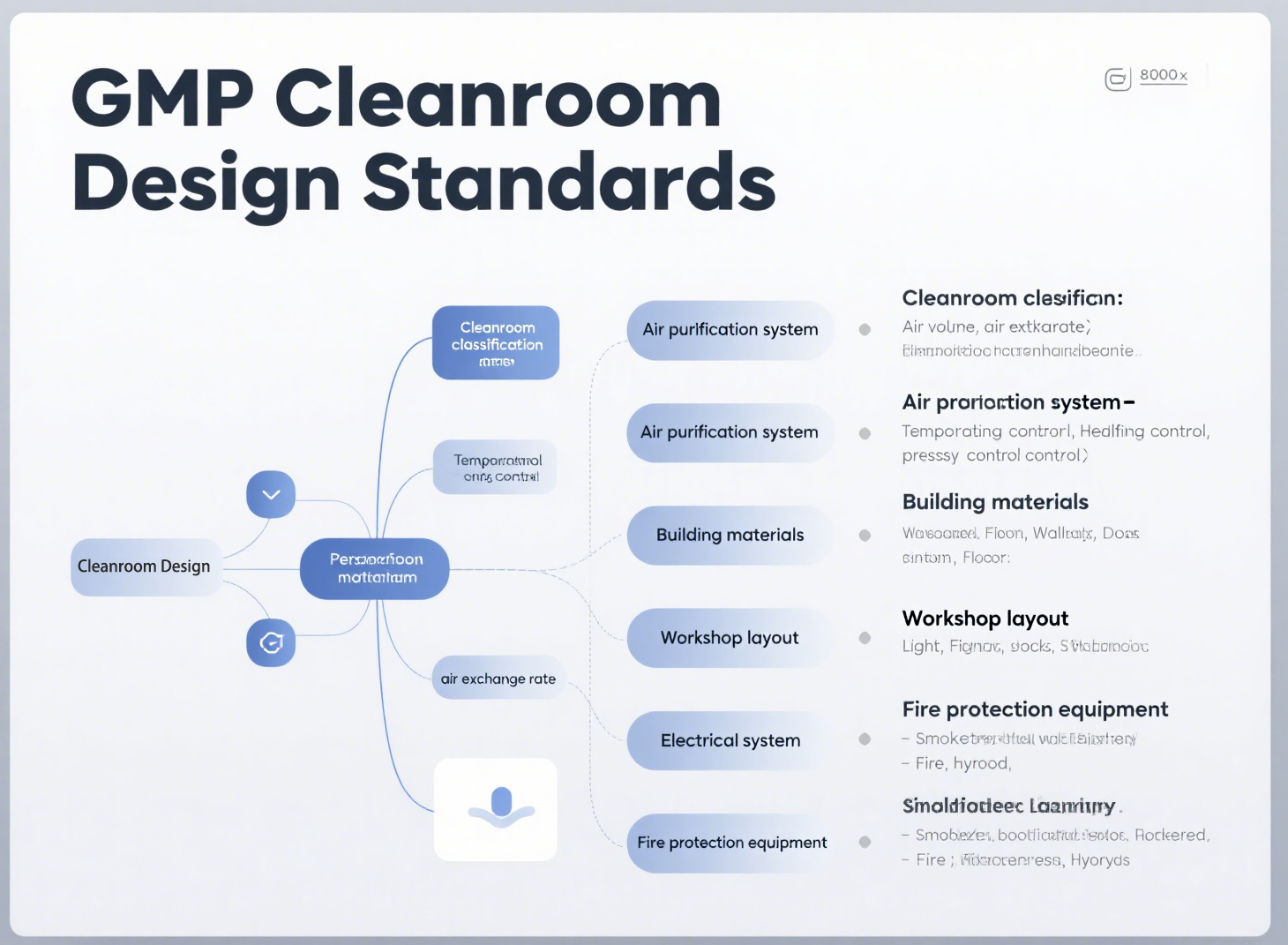 Cleanroom Design Process.jpg