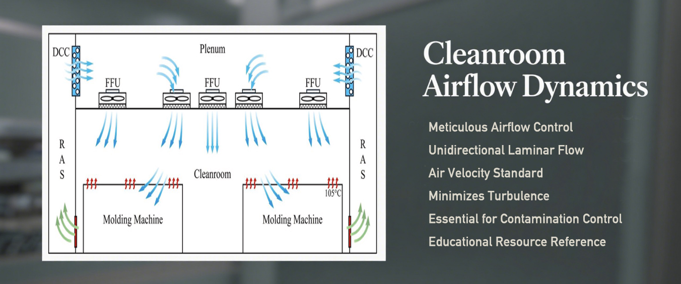 Cleanroom Airflow Dynamics.jpg Cleanroom Airflow Dynamics.jpg