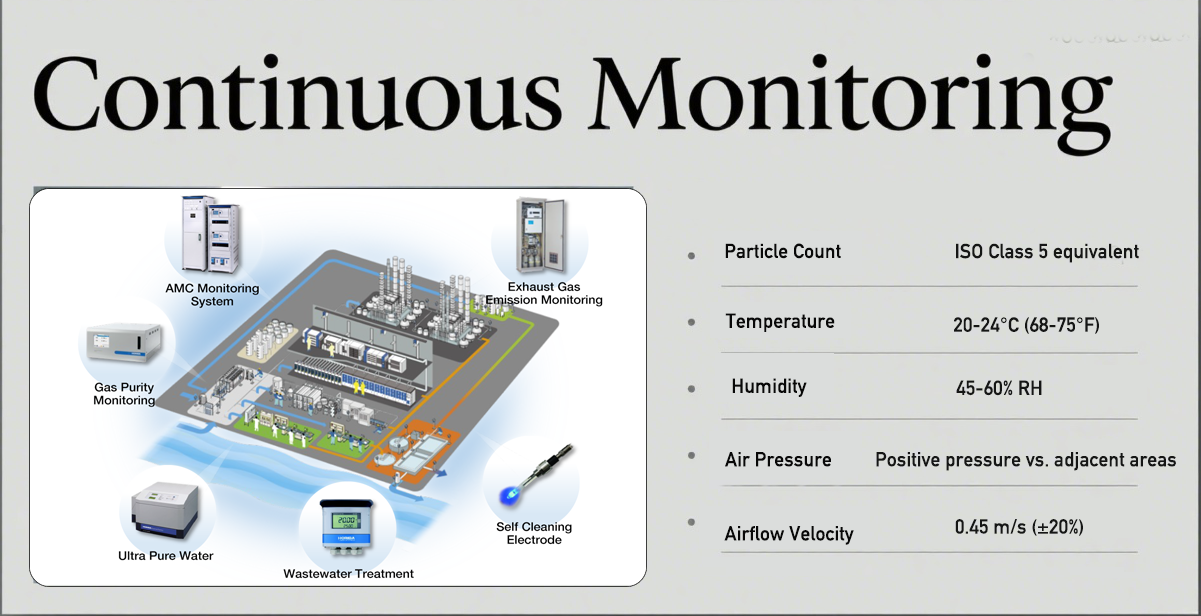 Cleanroom Continuous Monitoring.png Cleanroom Continuous Monitoring.png