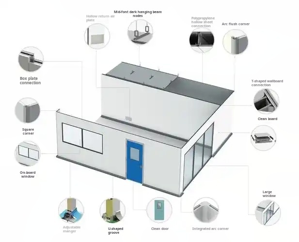 Cleanroom Installation