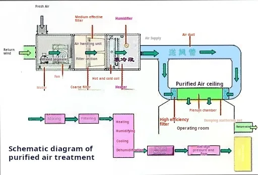 cleanroom AHU system,Ventilation Ductwork: Ensuring Efficient Airflow cleanroom AHU system,Ventilation Ductwork: Ensuring Efficient Airflow