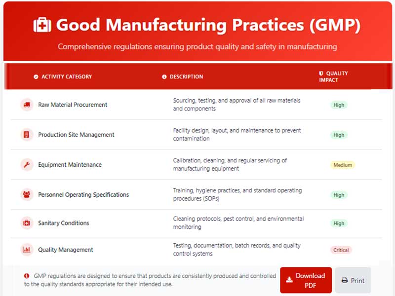 GMP-Standards-and-Requirements.jpg