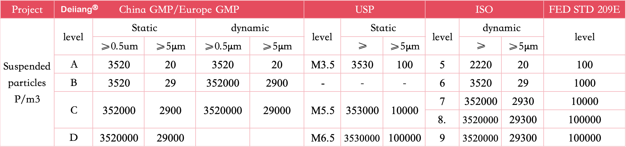 Differences in GMP cleanliness and microorganisms among countries.jpg