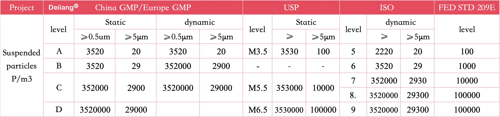 Differences in GMP cleanliness and microorganisms among countries.jpg Differences in GMP cleanliness and microorganisms among countries.jpg
