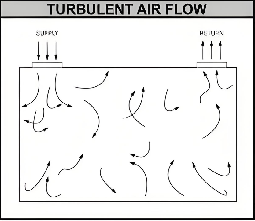 Turbulent air Flow.png Turbulent air Flow.png