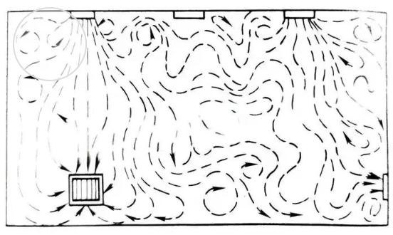 Mixed Airflow Mixed Airflow